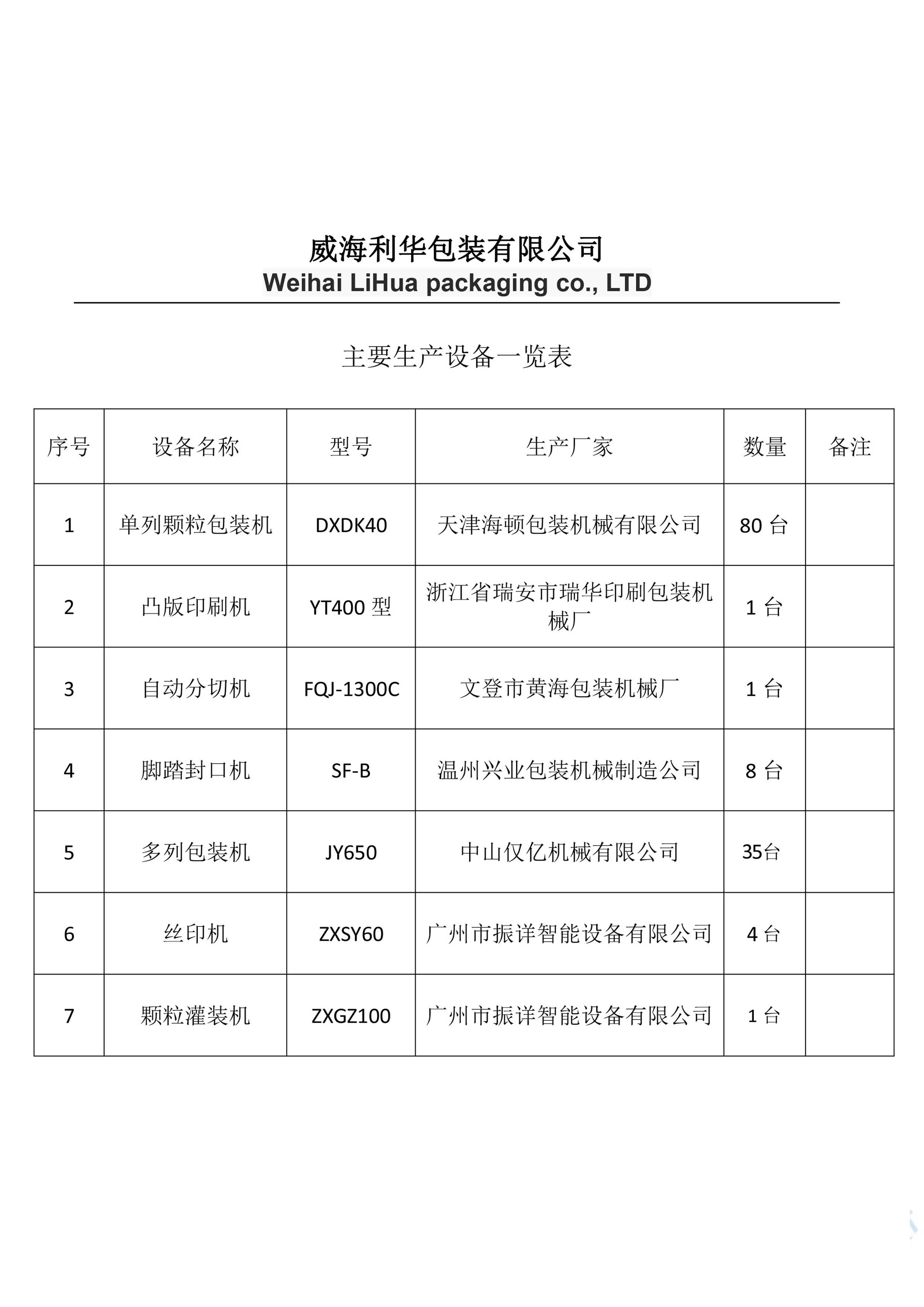 主要生产设备清单