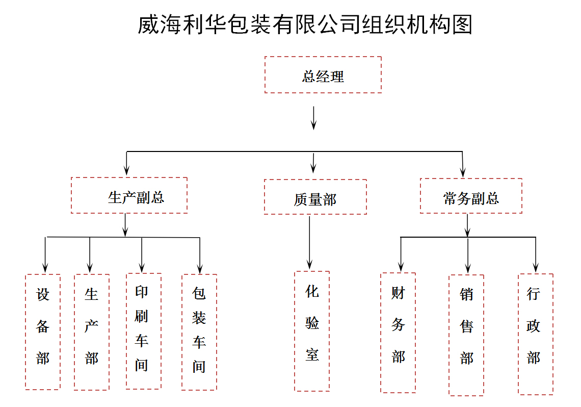 组织机构(图1)